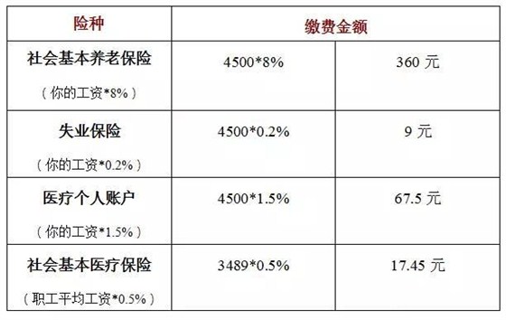 苦命的東莞仔們，下個月起你們到手的工資又減少了！