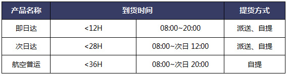 參數表格